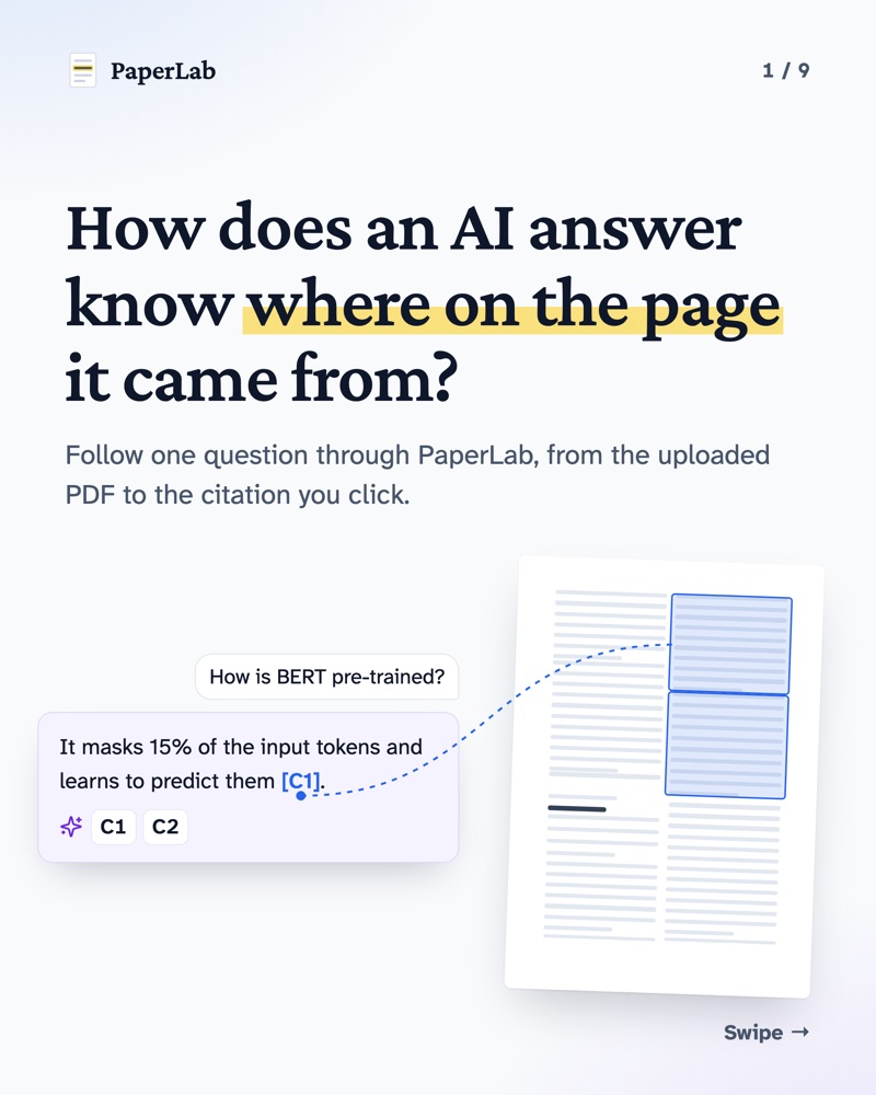 The first slide of a LinkedIn carousel titled Life of a question, from the weekly PaperLab series.